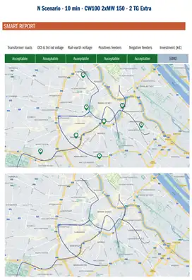 Smart report 2